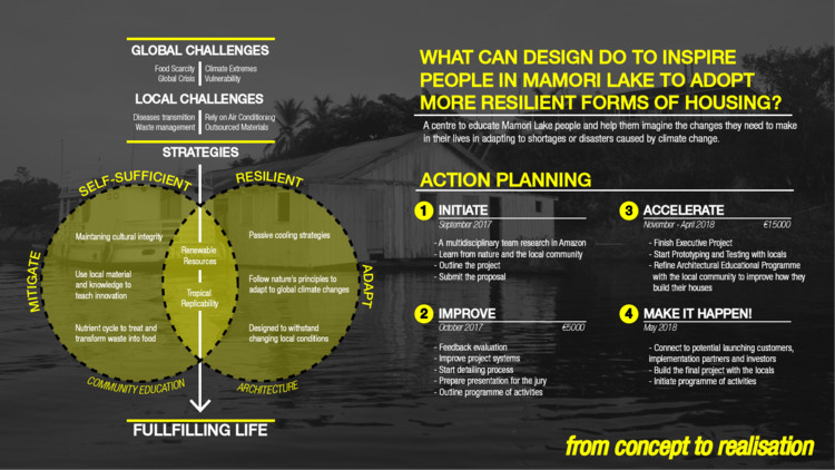 Amazon Climate Change Learning Centre - From Concept to Realisation. Image © Mamori Team