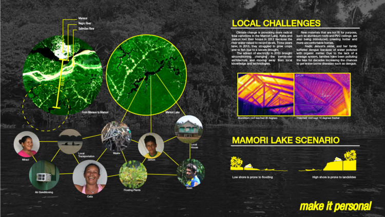 Amazon Climate Change Learning Centre - Make It Personal. Image © Mamori Team